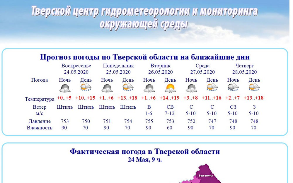 Прогноз пермь на 10. «Подтвердившийся прогноз» – «не подтвердившийся прогноз»,. Синоптики прогноз. Погода будет потепление. Статистика игр по прогнозам синоптиков.