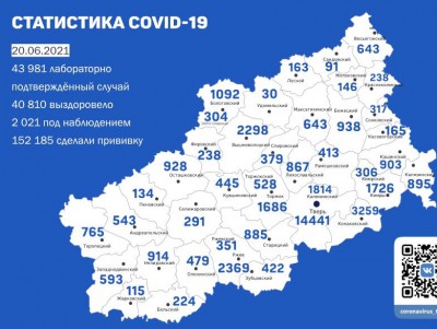 За сутки коронавирус в Тверской области подтвердился у 148 человек - новости ТИА