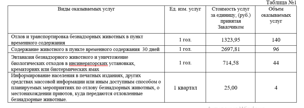 отлов собак телефон в твери. Смотреть фото отлов собак телефон в твери. Смотреть картинку отлов собак телефон в твери. Картинка про отлов собак телефон в твери. Фото отлов собак телефон в твери