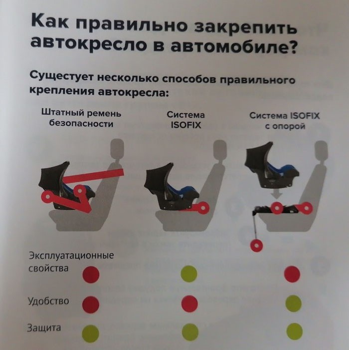 Правила перевозки детей в автомобиле. Правила перевозки детей в легковом автомобиле. Правила перевозки детей в автомобиле в 2022. Правила перевозки детей 2021. Перевозка детей в автомобиле в 2021.