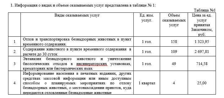 отлов собак телефон в твери. Смотреть фото отлов собак телефон в твери. Смотреть картинку отлов собак телефон в твери. Картинка про отлов собак телефон в твери. Фото отлов собак телефон в твери