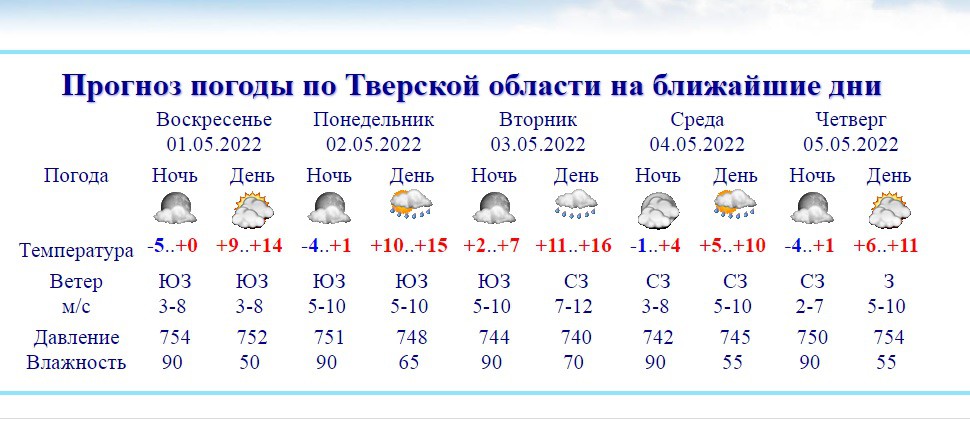 Погода в солнечном тверской области. Погода в Тверской области. Погода на сегодня в Тверской области. Погода в начале мая. Погода на завтра Тверская область.