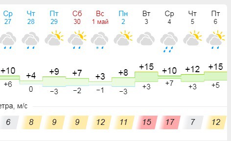 Погода в Твери в марте