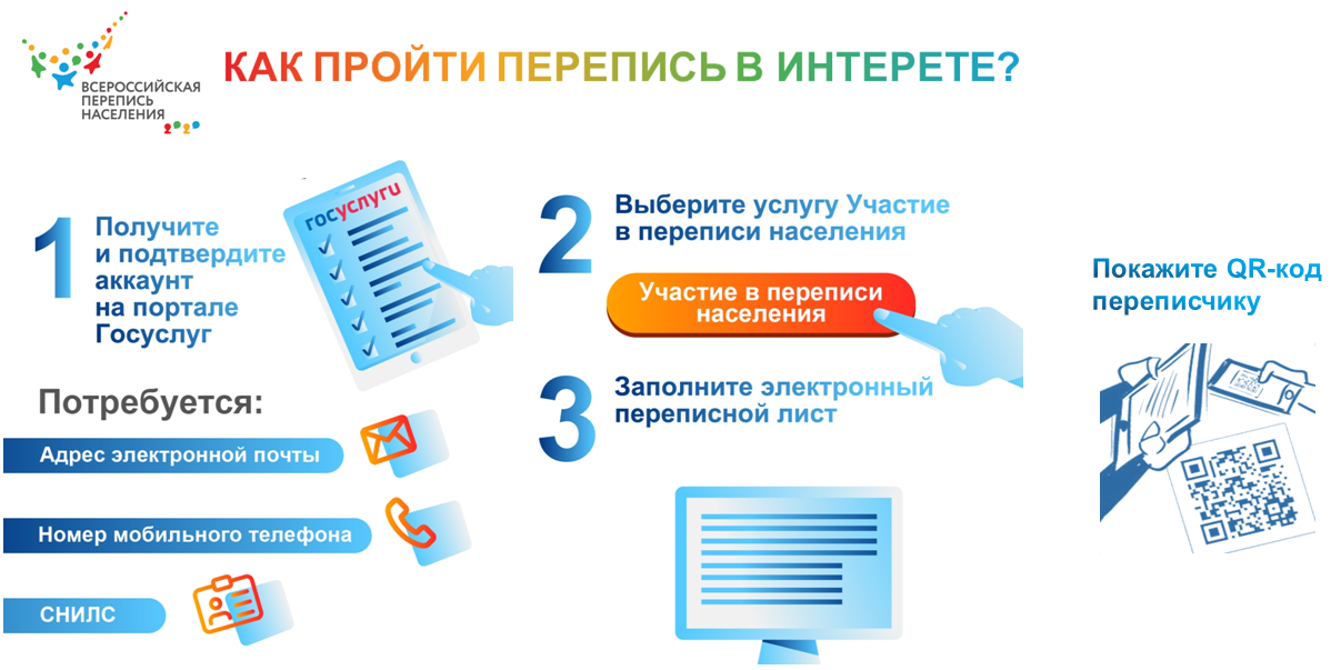 Население в участвовать. Перепись населения 2021 через госуслуги фото. Пройти перепись населения через госуслуги 2021. Всероссийская перепись населения 2021 госуслуги МО. Переписчик населения 2021 рисунок.