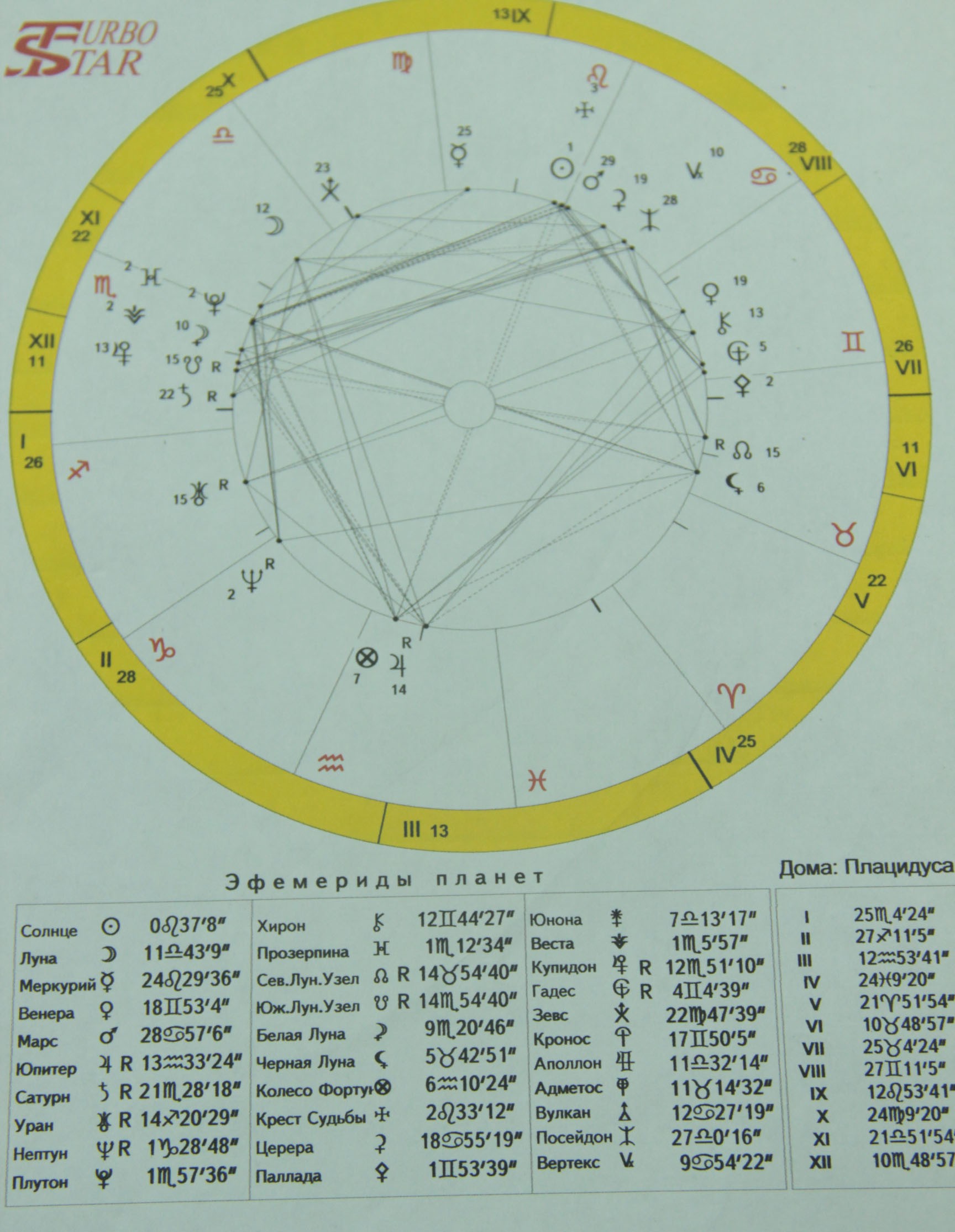 Тверской астролог рассказал о счастливых планетах и натальных картах