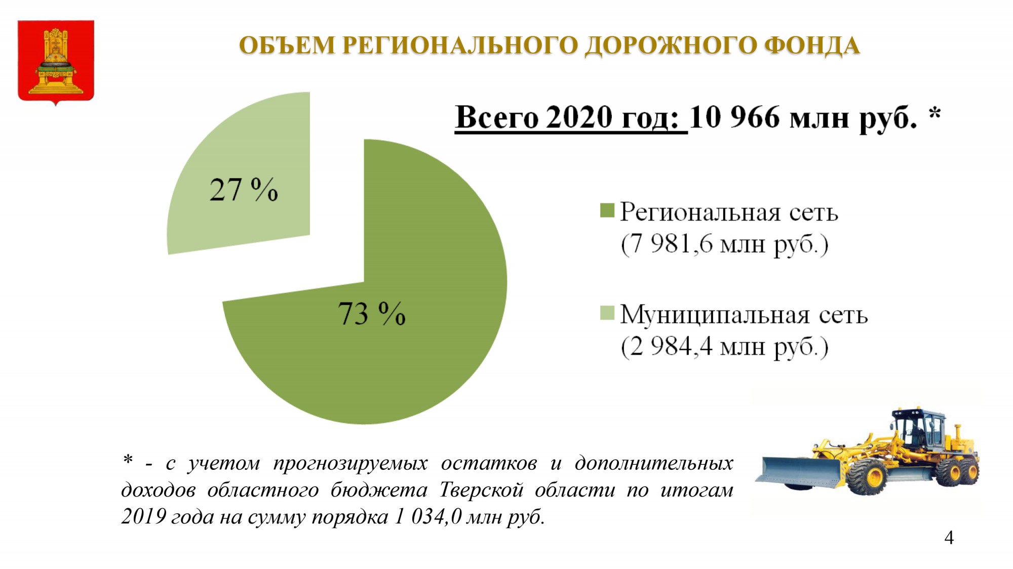 Ближайшие 3 года