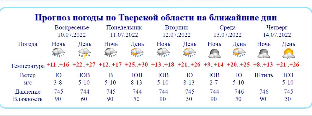 Погода в тверской обл на 14 дней