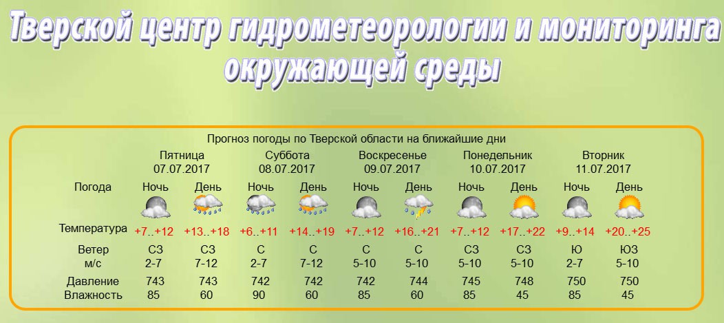 Погода в селе центорой курчалоевского района