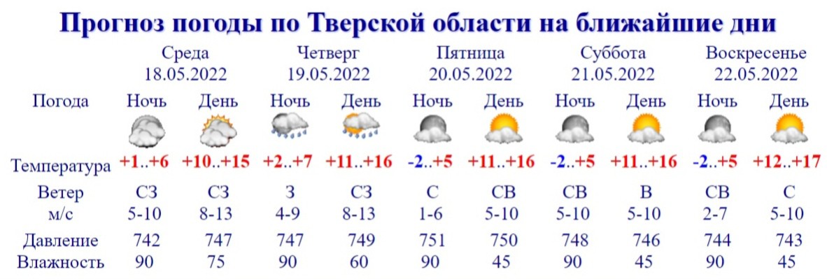 Тверской гидрометцентр