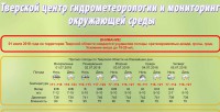 Беспросветные дожди и грозы продолжатся до четверга - Новости ТИА