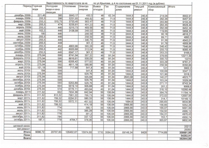 Таблица выплаты долгов. Расчет суммы задолженности по коммунальным платежам для суда образец. Таблицы расчетов по неустойкам по алиментам. Пример расчета задолженности по коммунальным платежам в суд. Таблица расчета задолженности по коммунальным платежам для суда.