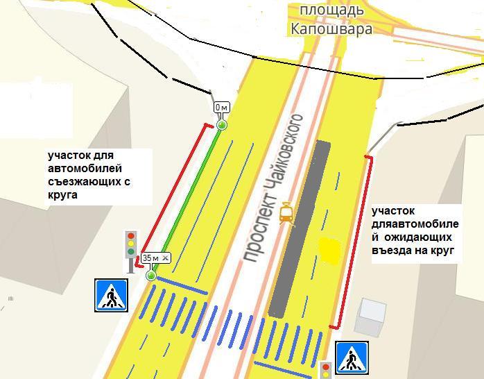 Схема движения пл труда