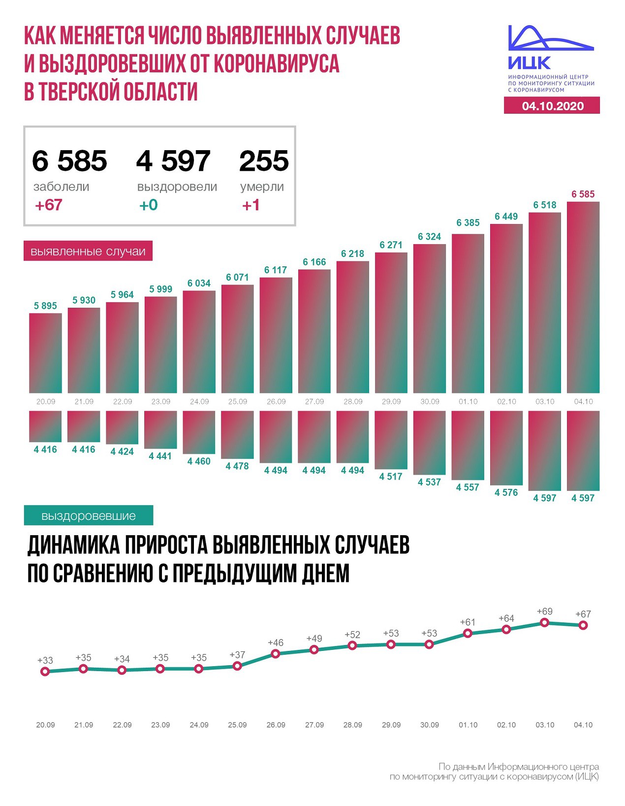 Карта заболеваемости по тверской области на сегодня