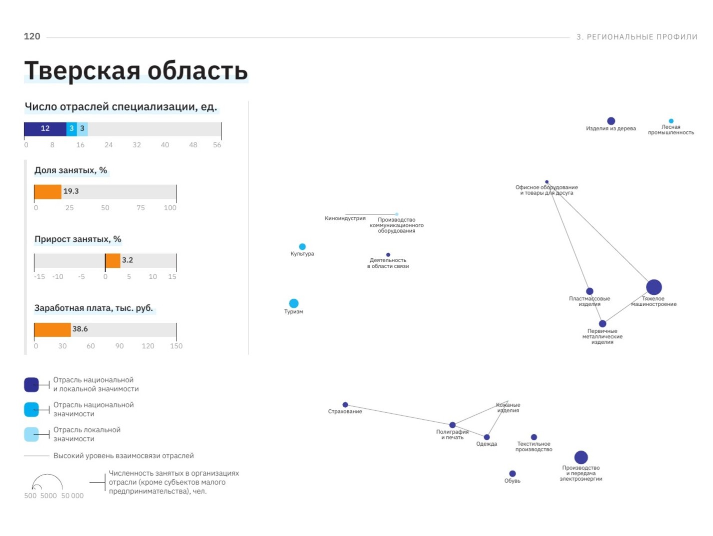 Изображение из "Атласа экономической специализации регионов России" Изображение из "Атласа экономической специализации регионов России"