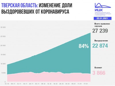 Коронавирус в Тверской области по данным на 22 января - новости ТИА