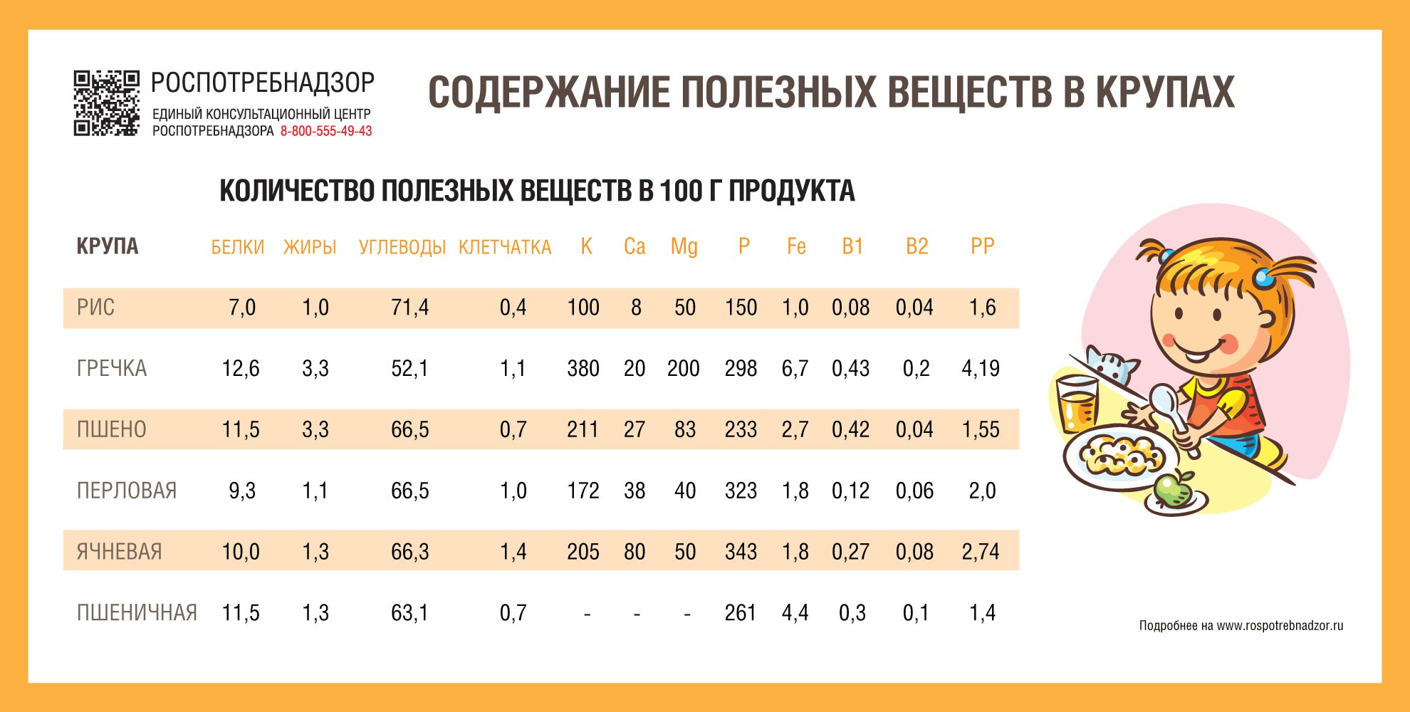 Чем полезны каши из разных круп