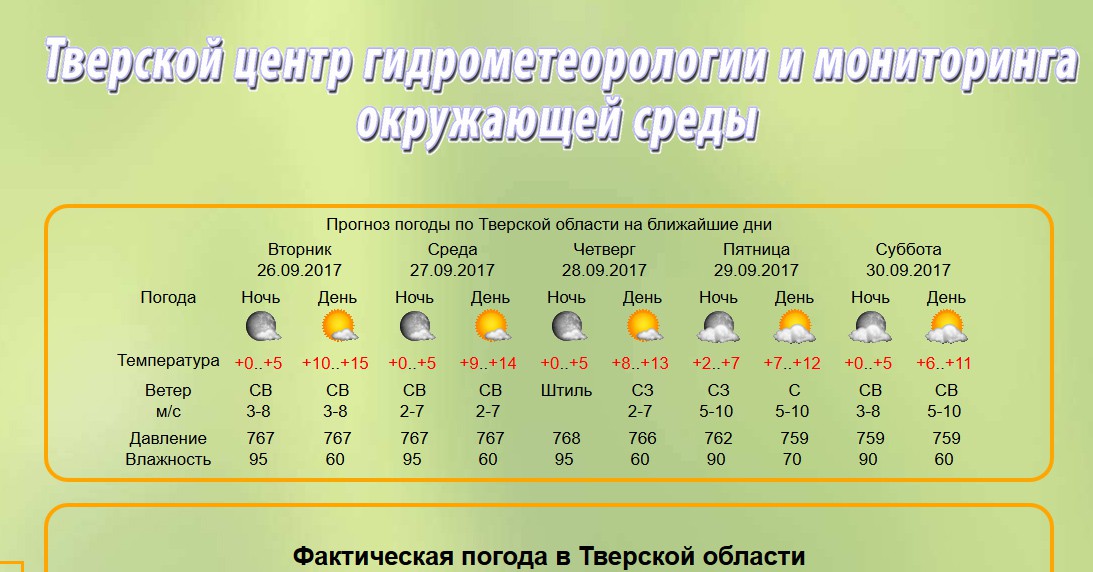 Карта погоды в тверской области на сегодня