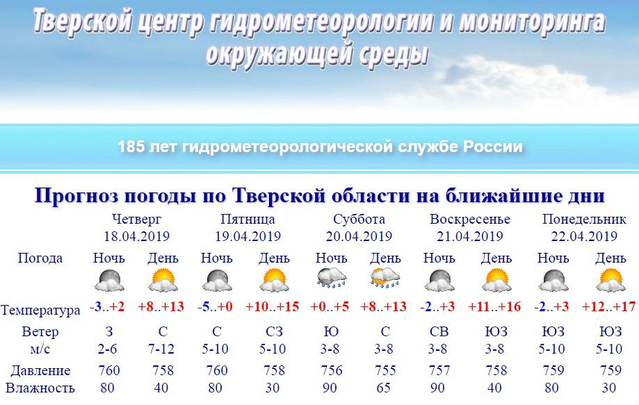 Погода на завтра набережные челны по часам. Погода в Торжке. Погода в Твери. Торжок климат. Погода в Торжке на неделю.