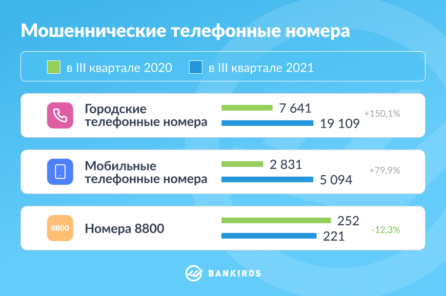 Почему выросло осаго