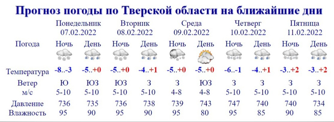 Погода в твери на месяц самый точный. Погода в Твери. Тверской Гидрометцентр Тверь. Твери погоди.