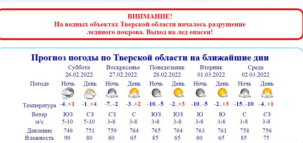 Погода тверская на 10 дней. Погода Тверская область. Пагода Тверской области. Погода в Твери. Прогноз погоды в Тверской области на неделю.