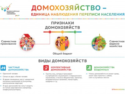 15 октября стартовала Всероссийская перепись населения - новости ТИА