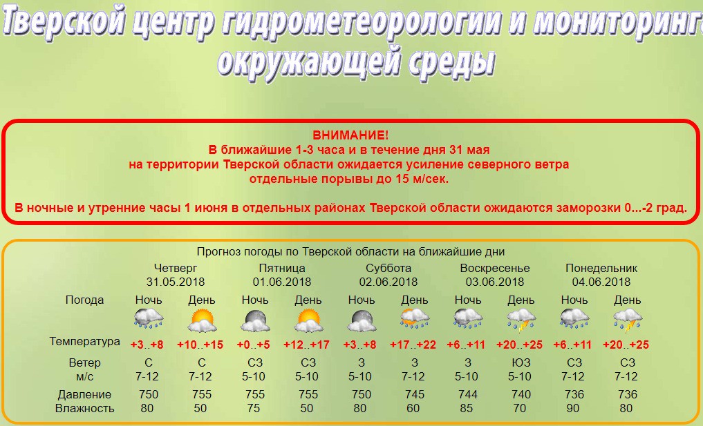 Карта погоды в тверской области