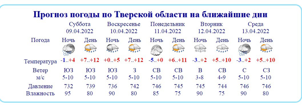 Карта погоды в тверской области на сегодня