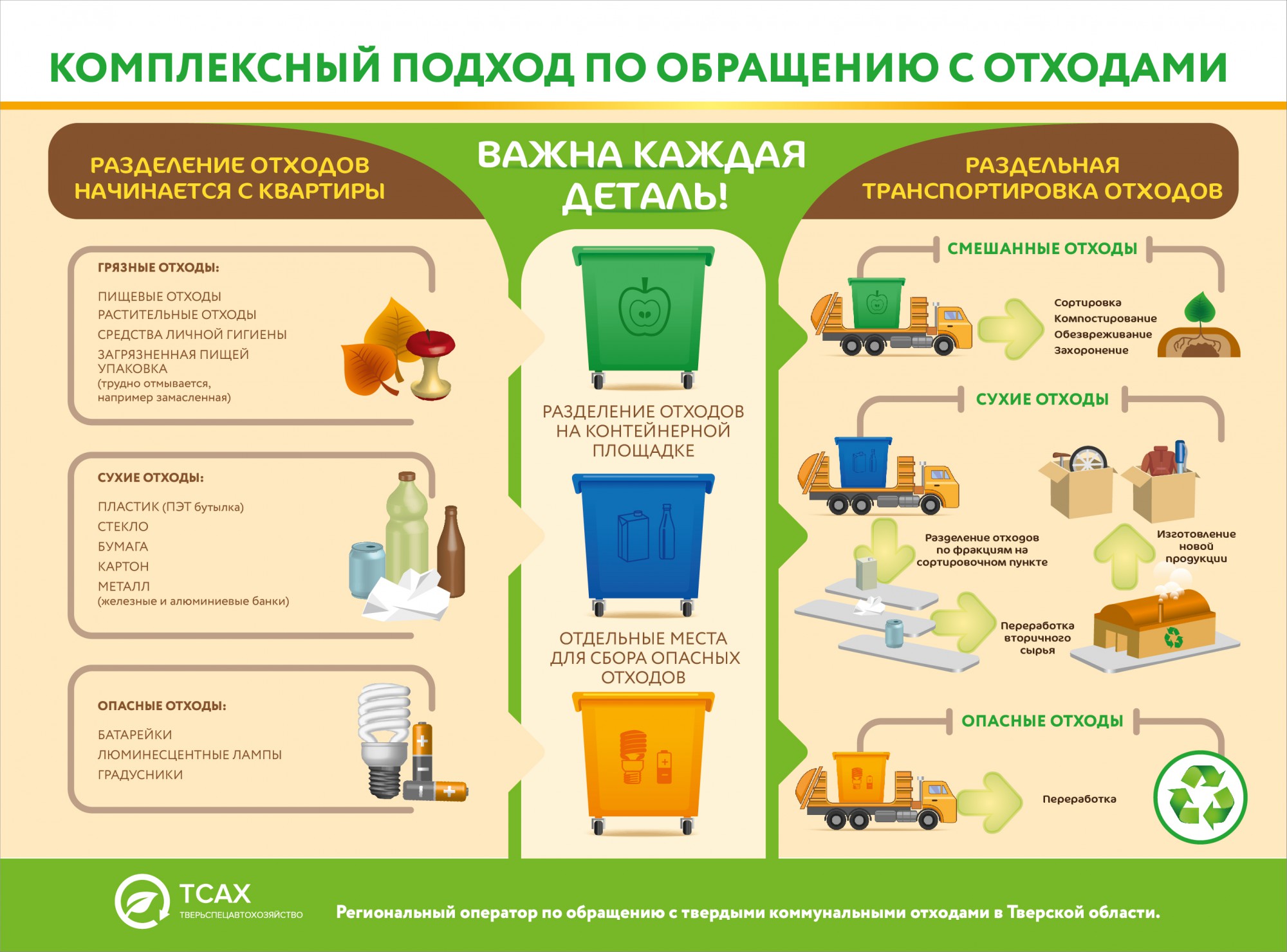 Сортировка мусора проект