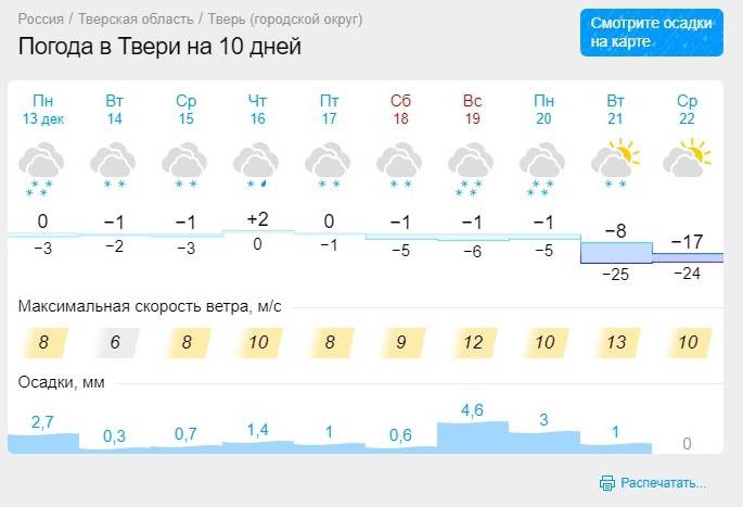 Погода тверь карта осадков тверь