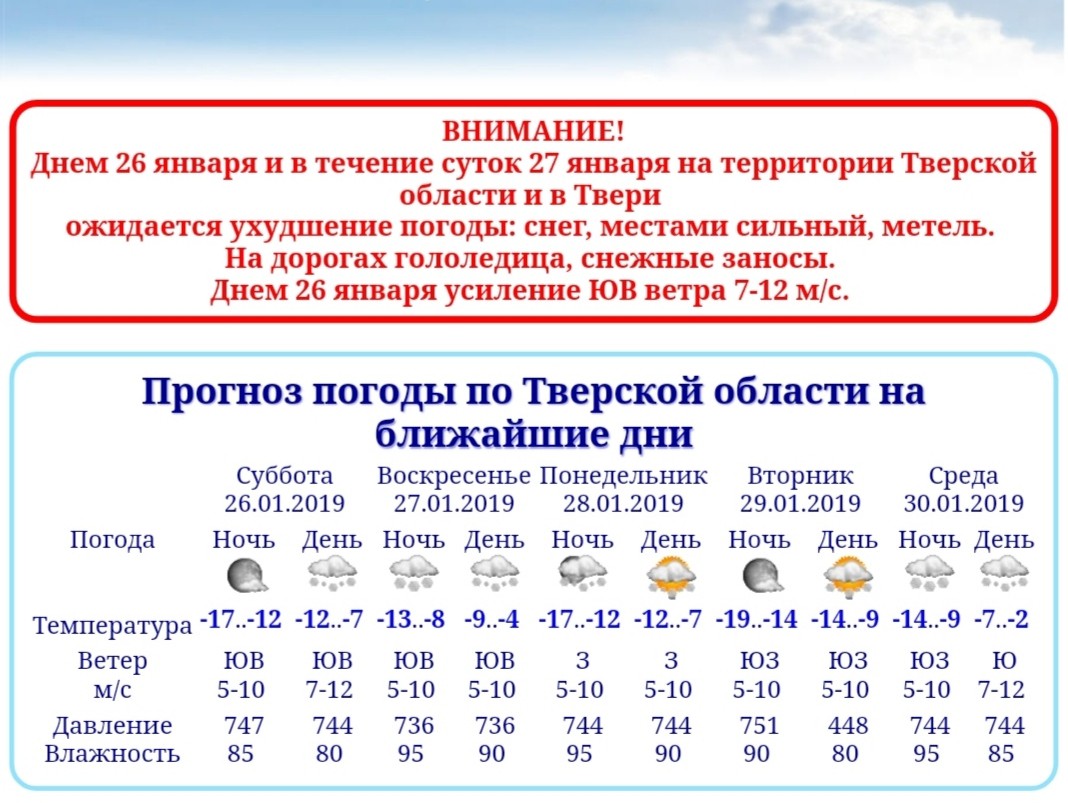 Прогноз погоды тверская область белый городок