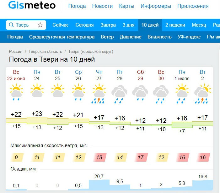 Погода волочек сегодня по часам. Погода в Твери. Погода в Твери сегодня. Погода в Твери на неделю. Погода в Тверии на неделю.