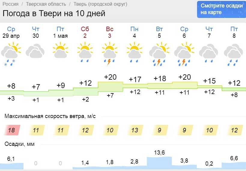 Погода на май 2024 в твери. Погода в Твери на неделю. Погода на майские праздники. Погода на неделю в Твери на 10 дней. Погода на майские праздники в Москве.