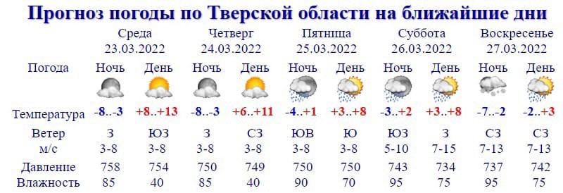 Погода от фобос на 10 дней